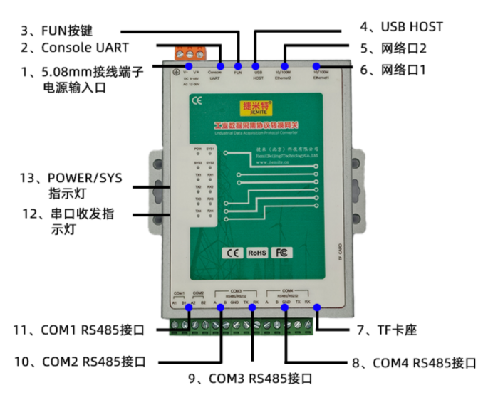 Profinet转MC协议网关：汽车零部件机加工产线PLC协议互通核心方案(图1)