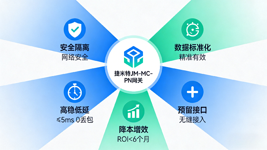 Profinet转MC协议网关：汽车零部件机加工产线PLC协议互通核心方案(图5)