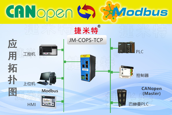 CANopen从站转Modbus TCP  总线协议转换网关