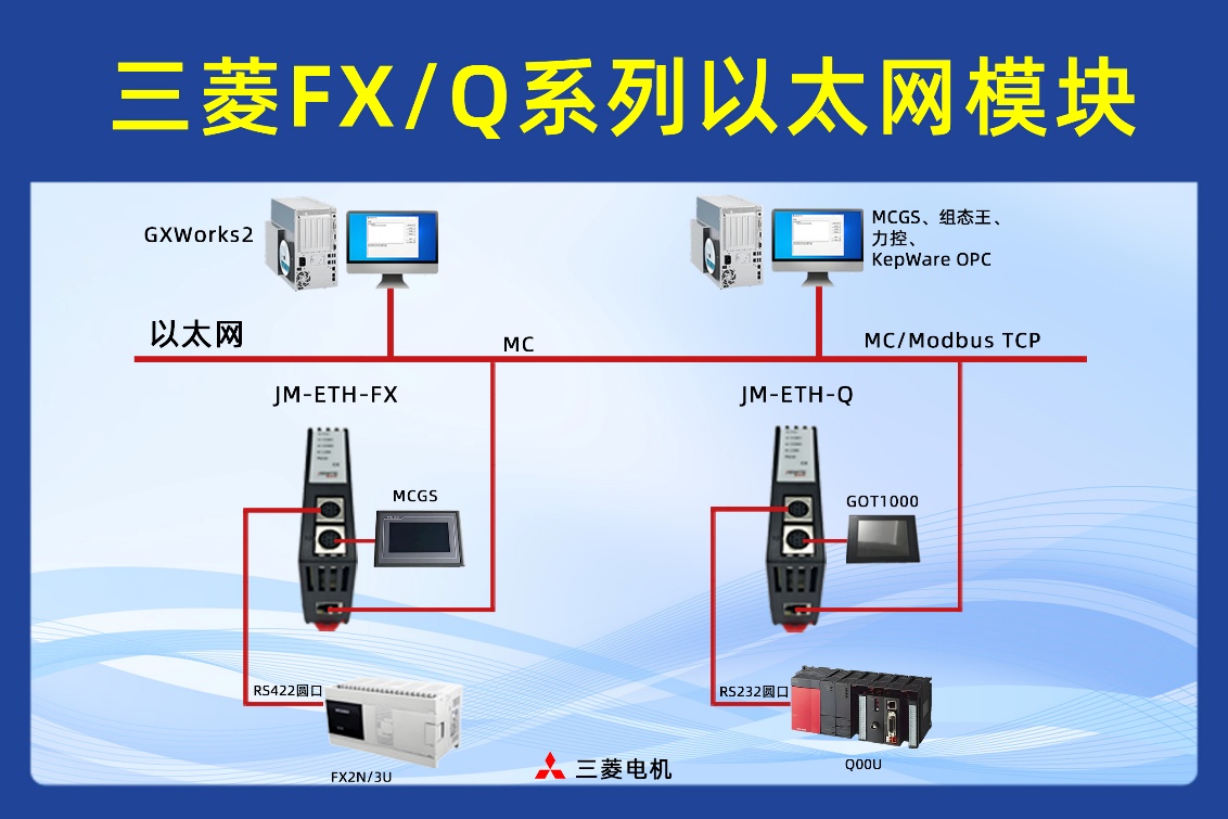 三菱FX1S PLC借助以太网通讯模块与上位机通讯实现监控光伏组件生产线的应用配置案例