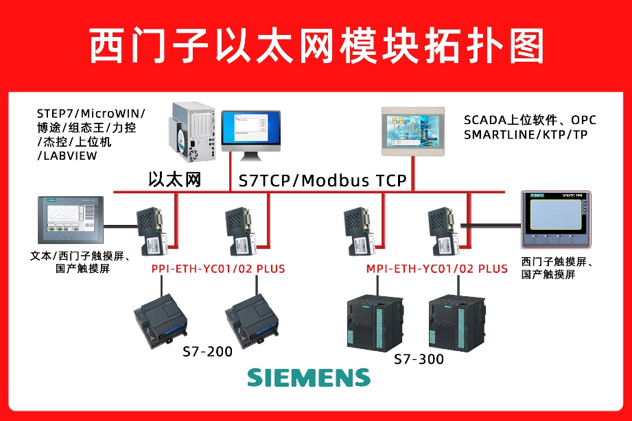 西门子 S7-400 与 S7-1500 PLC 以太网通讯及 HMI 集成 实现生活用纸造纸生产线监控智能化升级