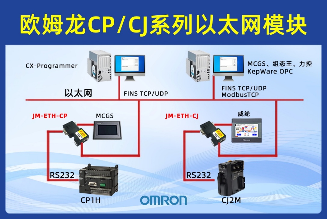 欧姆龙 CP1H PLC 借助以太网模块与上位机编程软件通讯实现 MCGS 触摸屏监控的激光切割应用配置案例