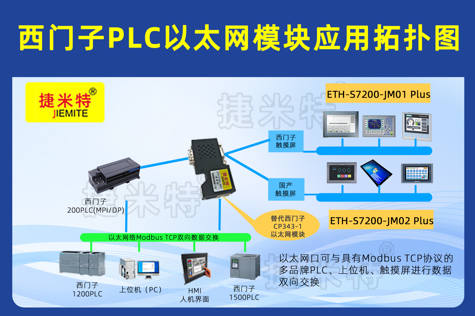 西门子S7-200PLC借助于以太网转换模块同时与S7-1200PLC和触摸屏通讯案例