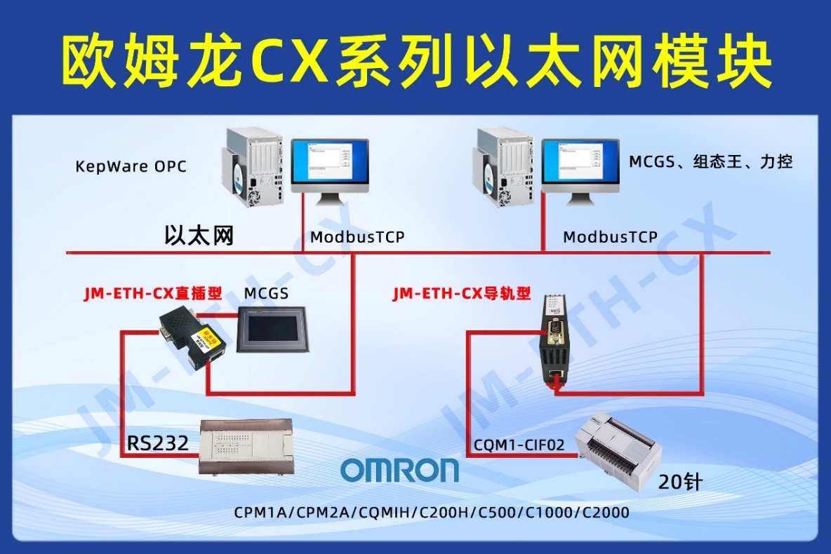 欧姆龙 CPM1A PLC 借助以太网通讯模块与上位机通讯实现 MCGS 触摸屏监控水切割设备应用配置案例