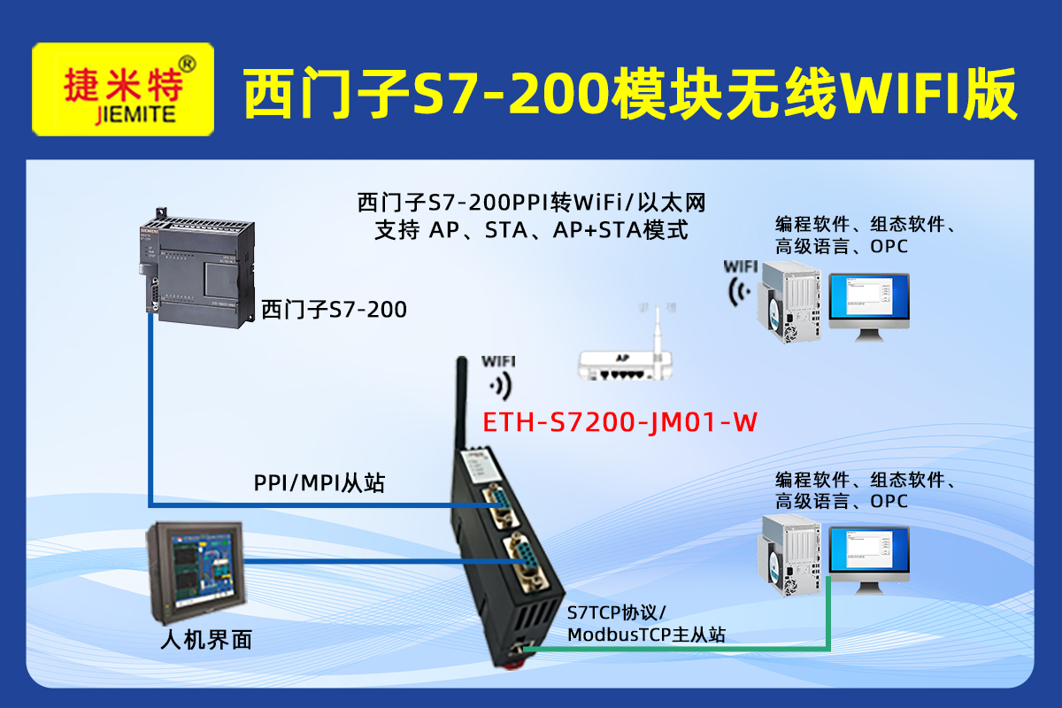 西门子200系列PLC通过以太网模块和西门子触摸屏上位机通讯在淡水养殖基地经典应用案例
