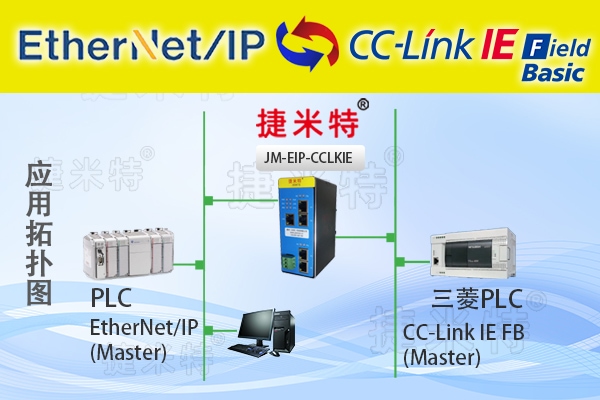   EtherNet/IP转CC-Link IE网关实现罗克韦尔与三菱PLC协同通讯方案