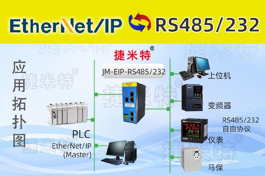 EtherNet/IP转RS232网关实现光伏产线罗克韦尔PLC与变频器通讯