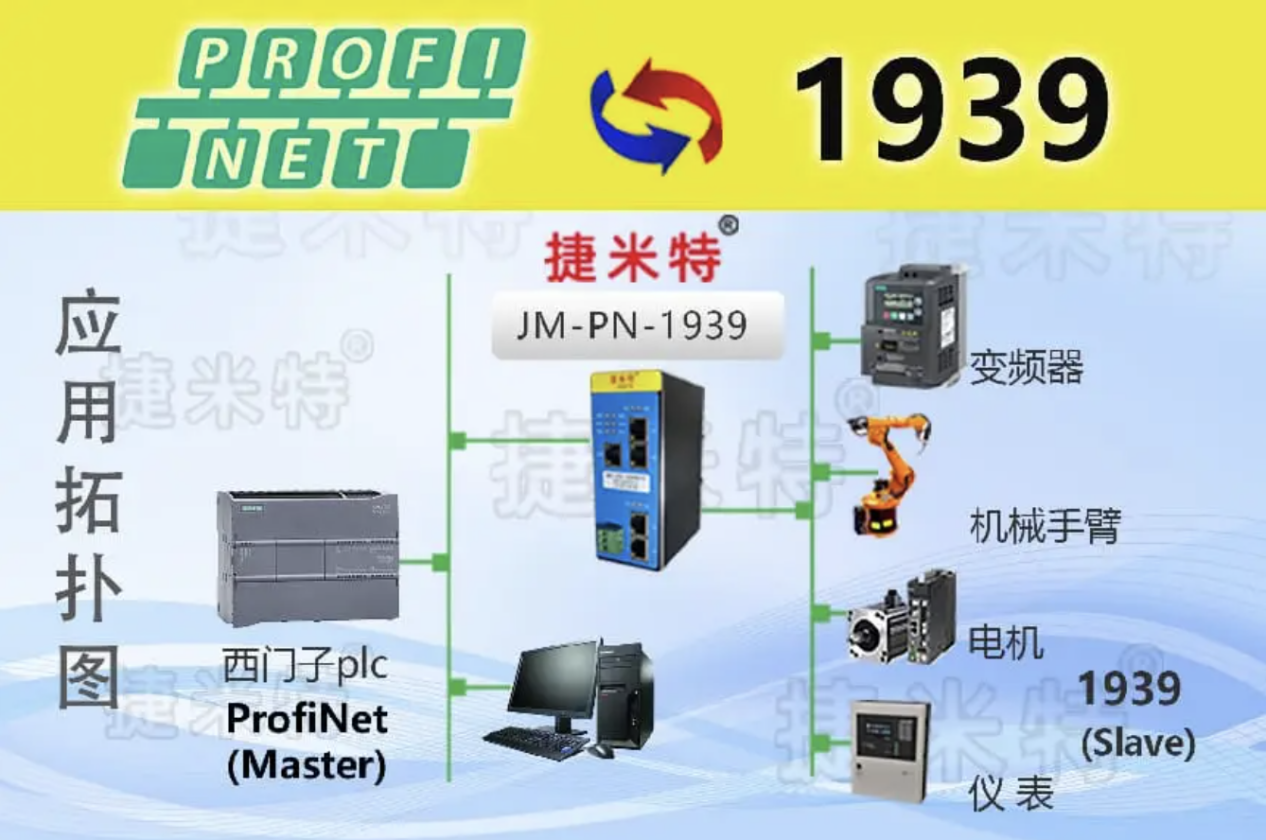 ProfiNet转SAE J1939网关实现西门子PLC与车载ECU实时通讯