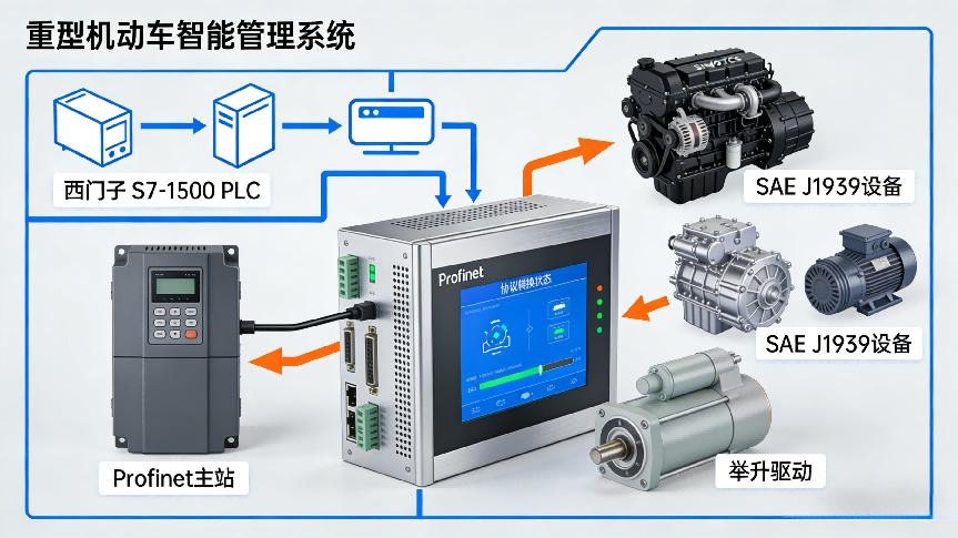 ProfiNet转SAE J1939网关实现西门子PLC与车载ECU实时通讯(图3)