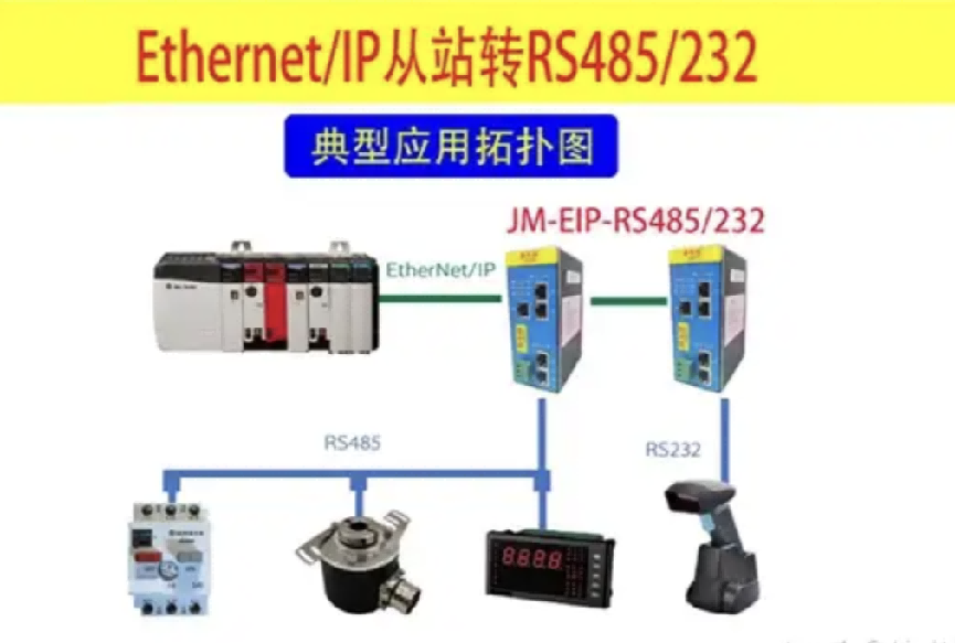 EtherNet/IP转RS232网关实现罗克韦尔Micro850 PLC与施耐德 ATV12 变频器通讯(图2)
