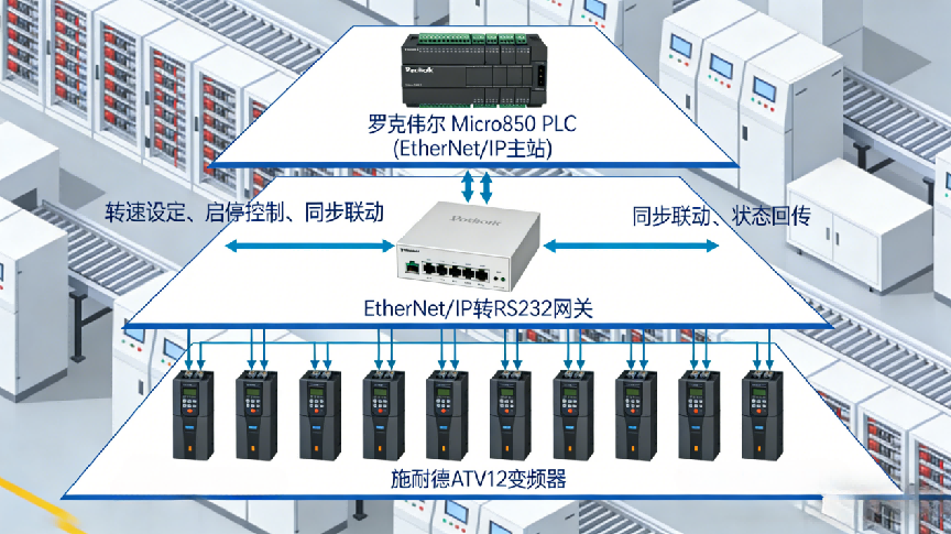  EtherNet/IP转RS232网关实现罗克韦尔Micro850 PLC与施耐德 ATV12 变频器通讯(图3)