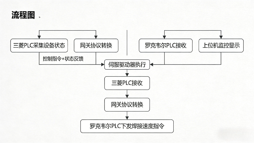 EtherNet/IP转CC-Link IE网关实现罗克韦尔与三菱PLC数据互通(图6)