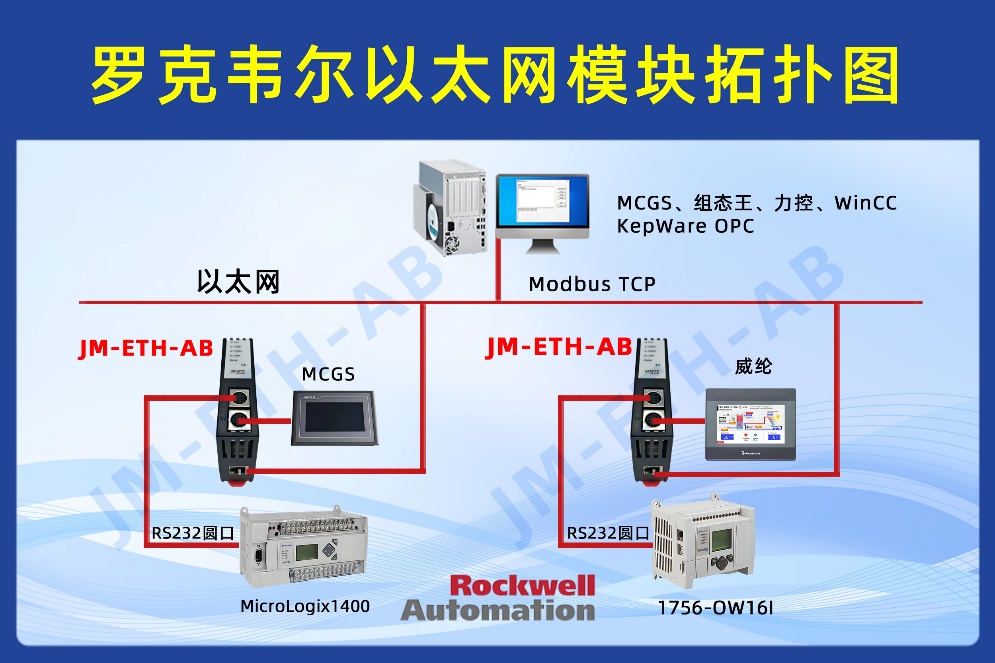 罗克韦尔 SLC500 系列 PLC 借助以太网通讯处理器实现与 MCGS 触摸屏通讯的配置案例(图1)
