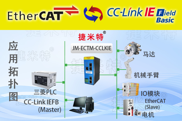 CC-Link IE FB转EtherCAT协议转换网关实现台达伺服与三菱PLC通讯的配置案例(图1)