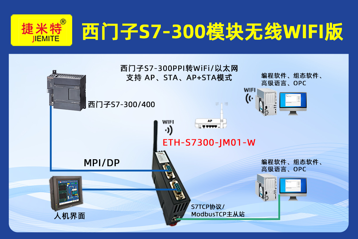 西门子300系列PLC通过以太网模块和西门子触摸屏上位机通讯在自动分拣系统经典应用案例(图1)
