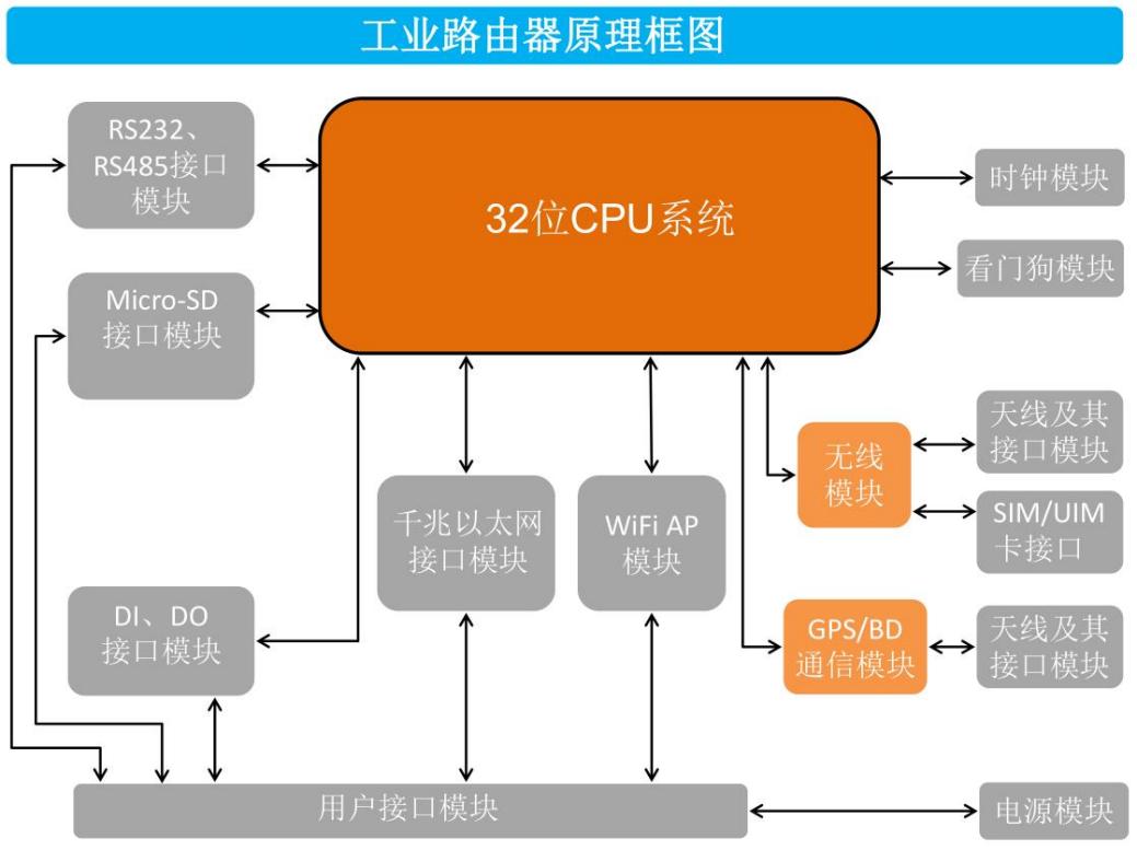工业级4G远程双卡双待物联网智能网关