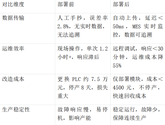 铣床自动化生产线西门子300系列PLC通过以太网模块同时与两个个触摸屏进行通讯案例(图5)