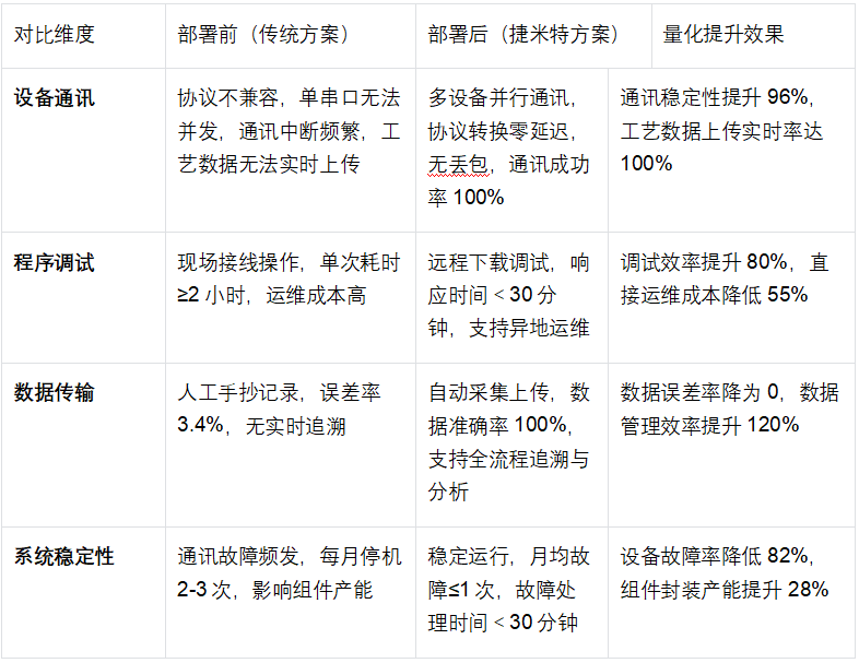 光伏组件制造企业封装产线三菱A系列PLC通过以太网模块跟触摸屏、上位机进行通讯案例(图5)