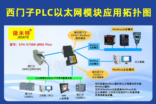 西门子S7-300PLC借助于MPI转以太网模块同时与S7-1500PLC和西门子触摸屏及Modbus RTU协议的变频器通讯案例