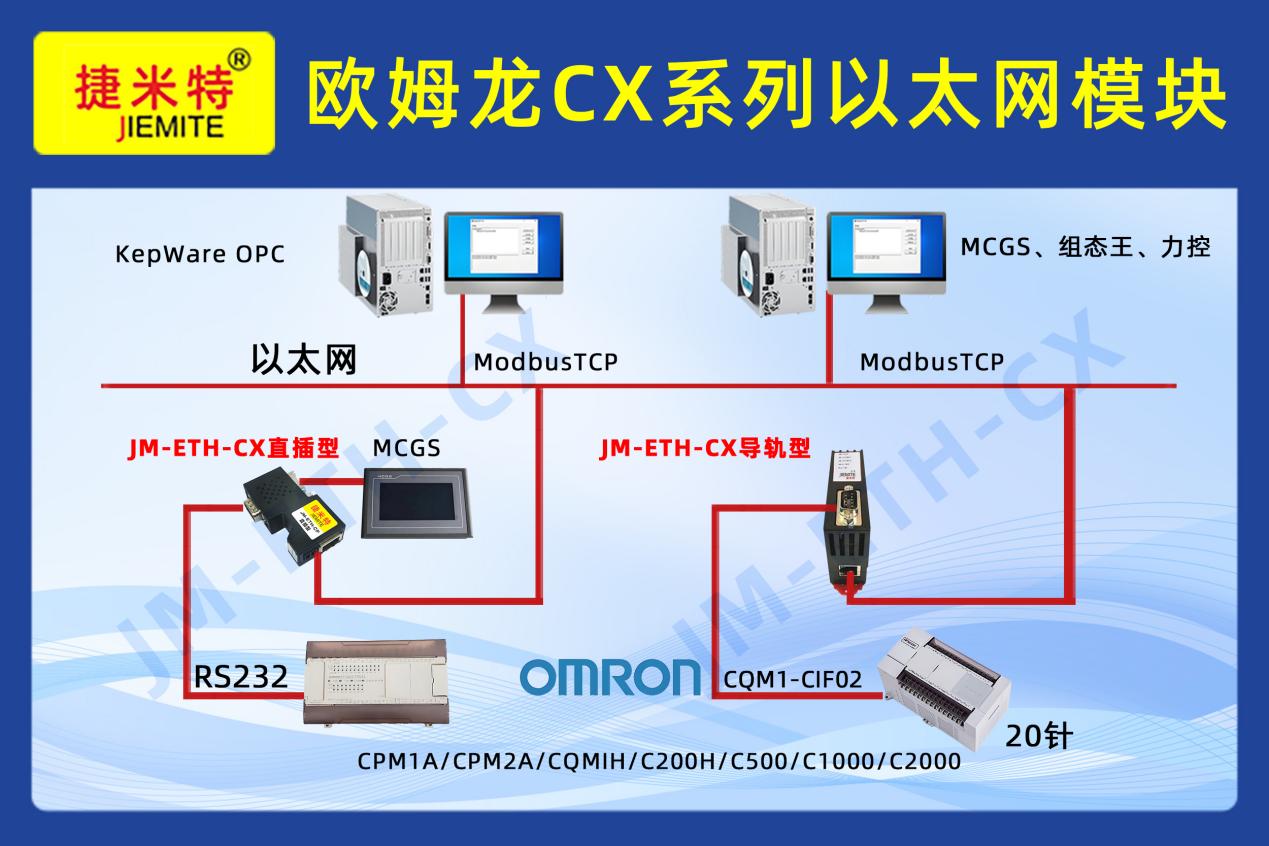 欧姆龙CPM1A系列PLC借助以太网模块同时与上位机和触摸屏，变频器高效通讯案例