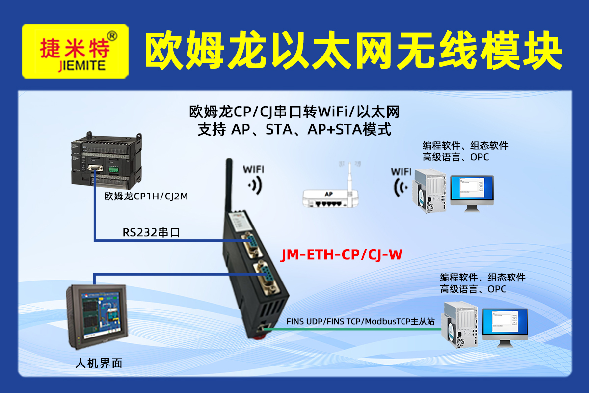 欧姆龙CP系列PLC通过以太网模块和西门子触摸屏上位机通讯在农田灌溉经典应用案例