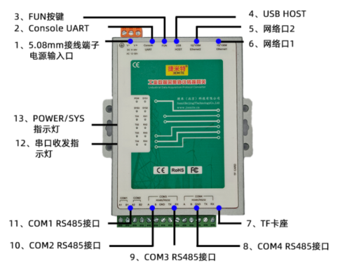 MC转Modbus TCP总线协议转换网关在三菱PLC产线数据采集中的应用(图3)