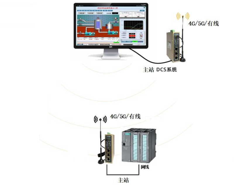突破山区地形限制!4G物联网关搞定5公里设备无线组网(图6) 突破山区地形限制!4G物联网关搞定5公里设备无线组网(图5)