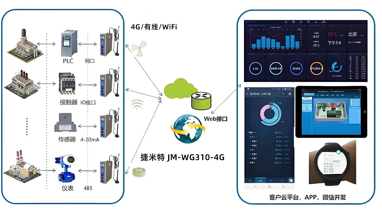 突破山区地形限制!4G物联网关搞定5公里设备无线组网(图8) 突破山区地形限制!4G物联网关搞定5公里设备无线组网(图6)