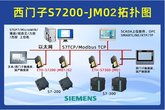 西门子200smart PLC通过串口转以太网模块同时连接国产触摸屏与研华上位机实现多设备并行通讯案例  