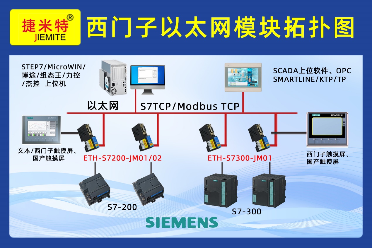西门子S7-300借助串口转以太网模块实现普罗菲斯品牌触摸屏通讯应用案例