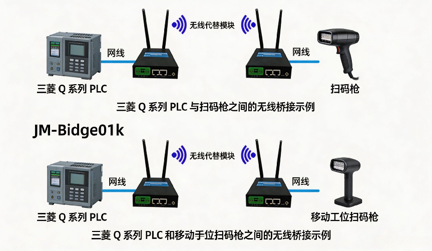     无线数传模块实现三菱Q系列PLC与扫码枪无线通讯(图1)