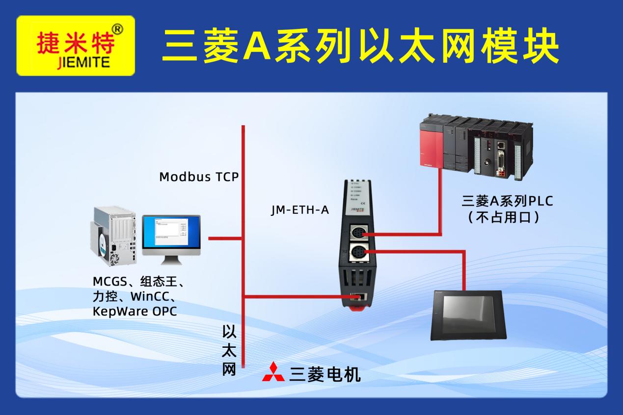 三菱A系列PLC借助以太网转换器实现以太网通讯改造应用案例