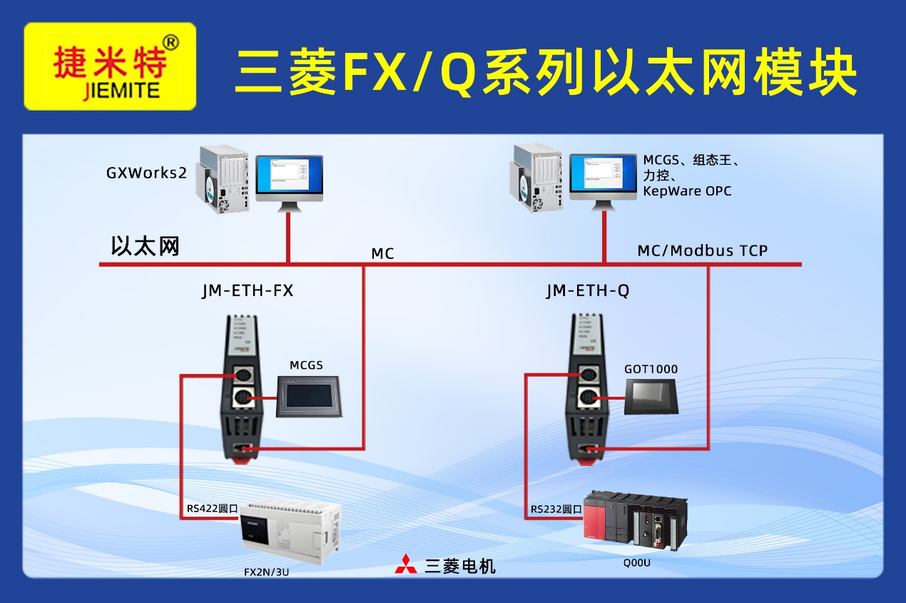 三菱Q系列PLC升级必备：串口转以太网模块实现多终端监控与远程运维应用案例
