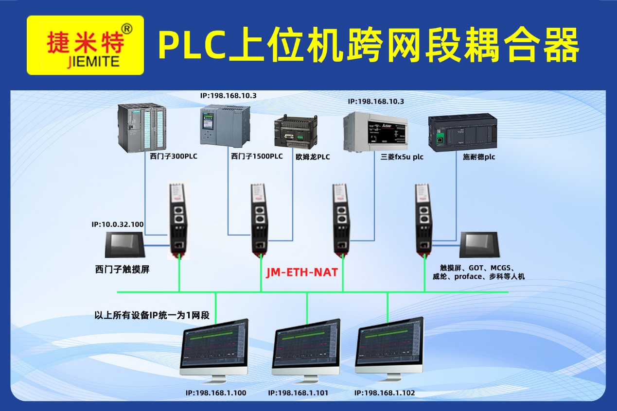 跨网段NAT转换解决机械制造车间多品牌PLC同时接入不同网段通讯监控