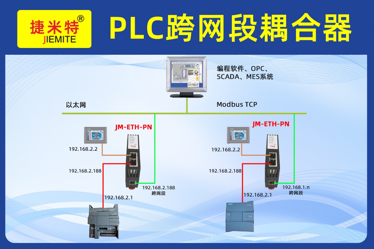 跨网段耦合器结合WinCC组态软件实现上位机远程监控不同网段西门子PLC运行应用案例