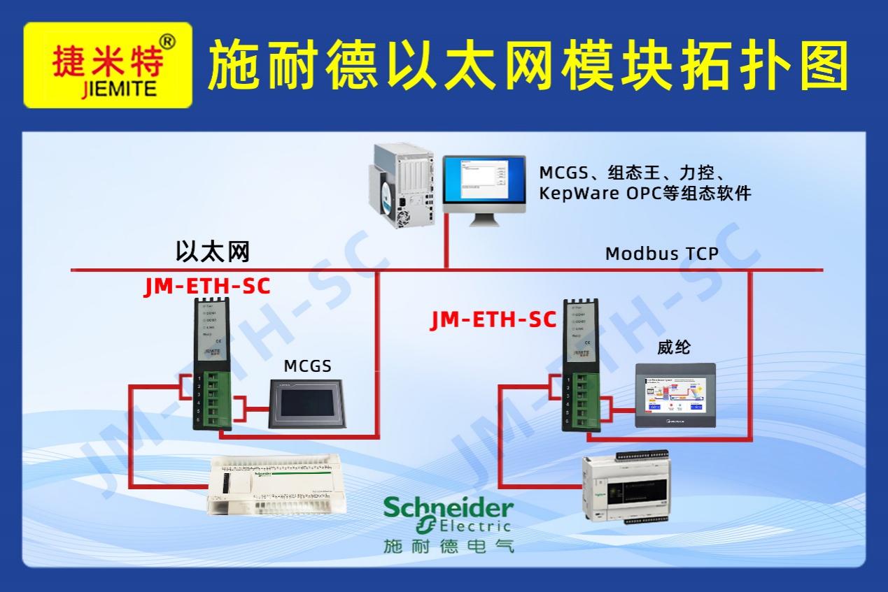 施耐德系列PLC借助串口转以太网模块实现多机并发监控工业自动化升级应用案例