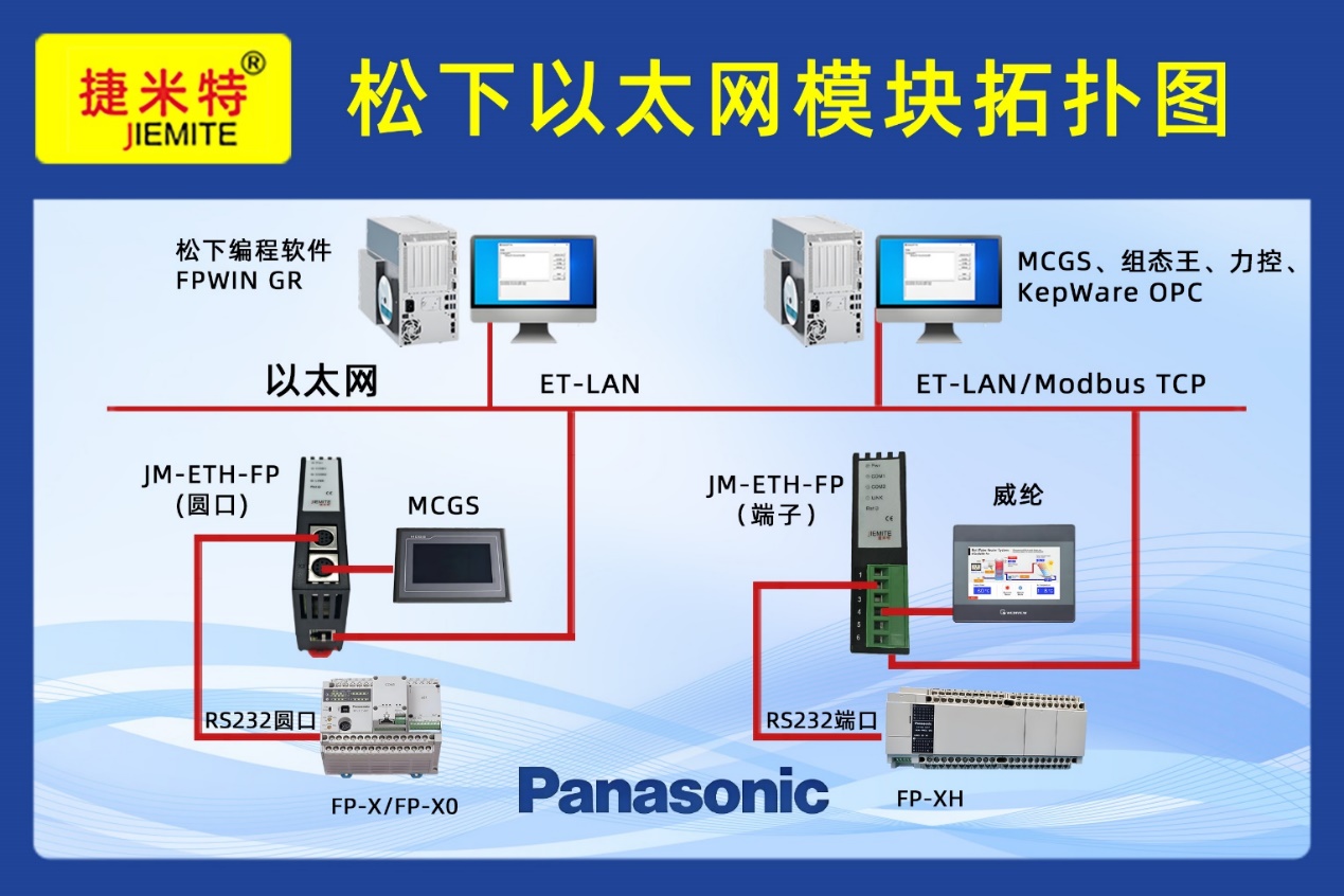 松下PLC借助以太网模块升级MES系统实现编程口扩展与触摸屏共存通讯应用案例