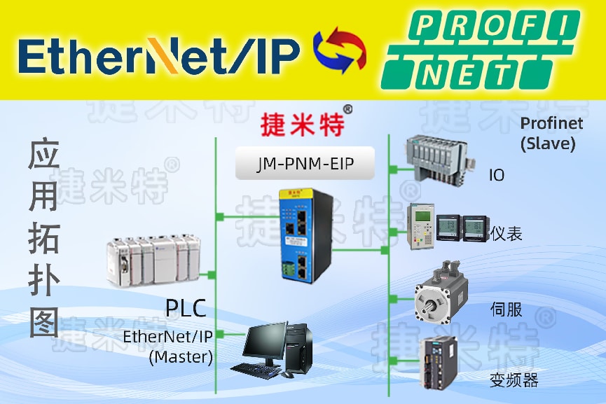 ProfiNet转EtherNet/IP网关实现协议转换网关称重仪表通讯改造