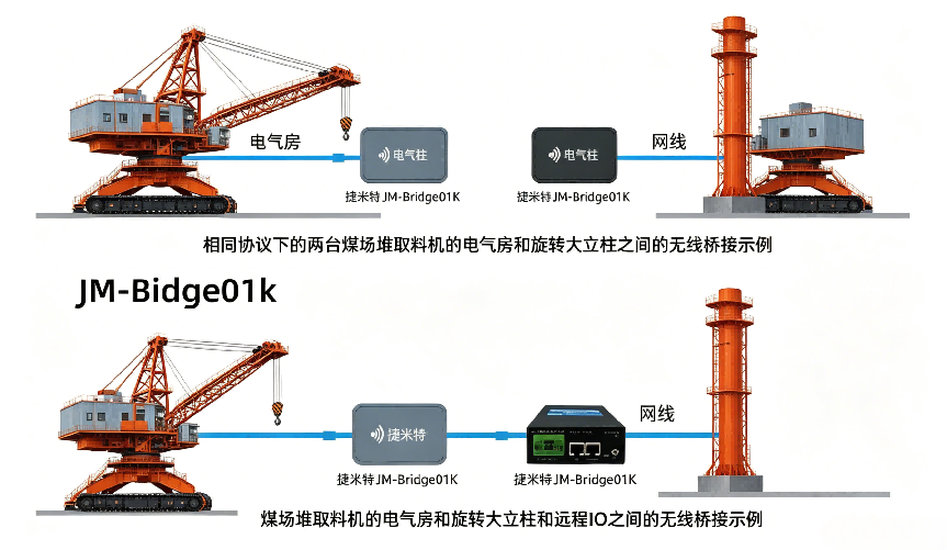 捷米特JM-Bridge01K无线数传模块在煤场堆取料机无线通讯中的应用案例