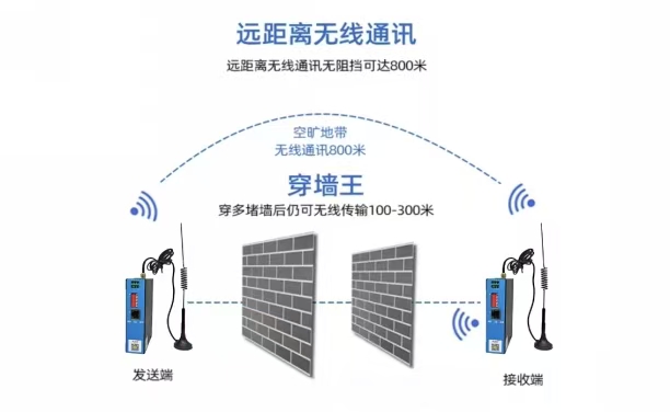 捷米特JM-Bridge01K无线数传模块在煤场堆取料机无线通讯中的应用案例(图5)