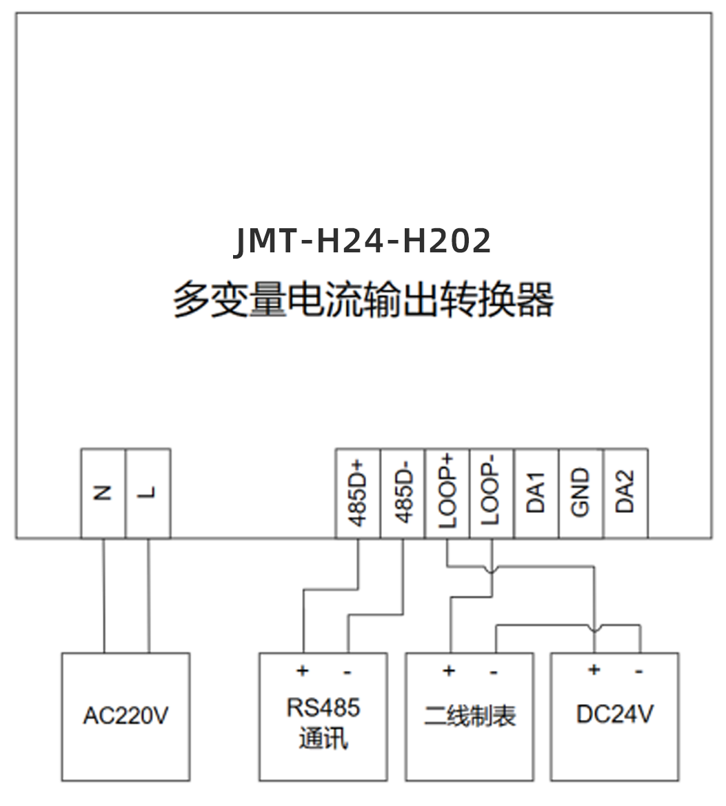 Hart多变量电流输出转换器(图2)