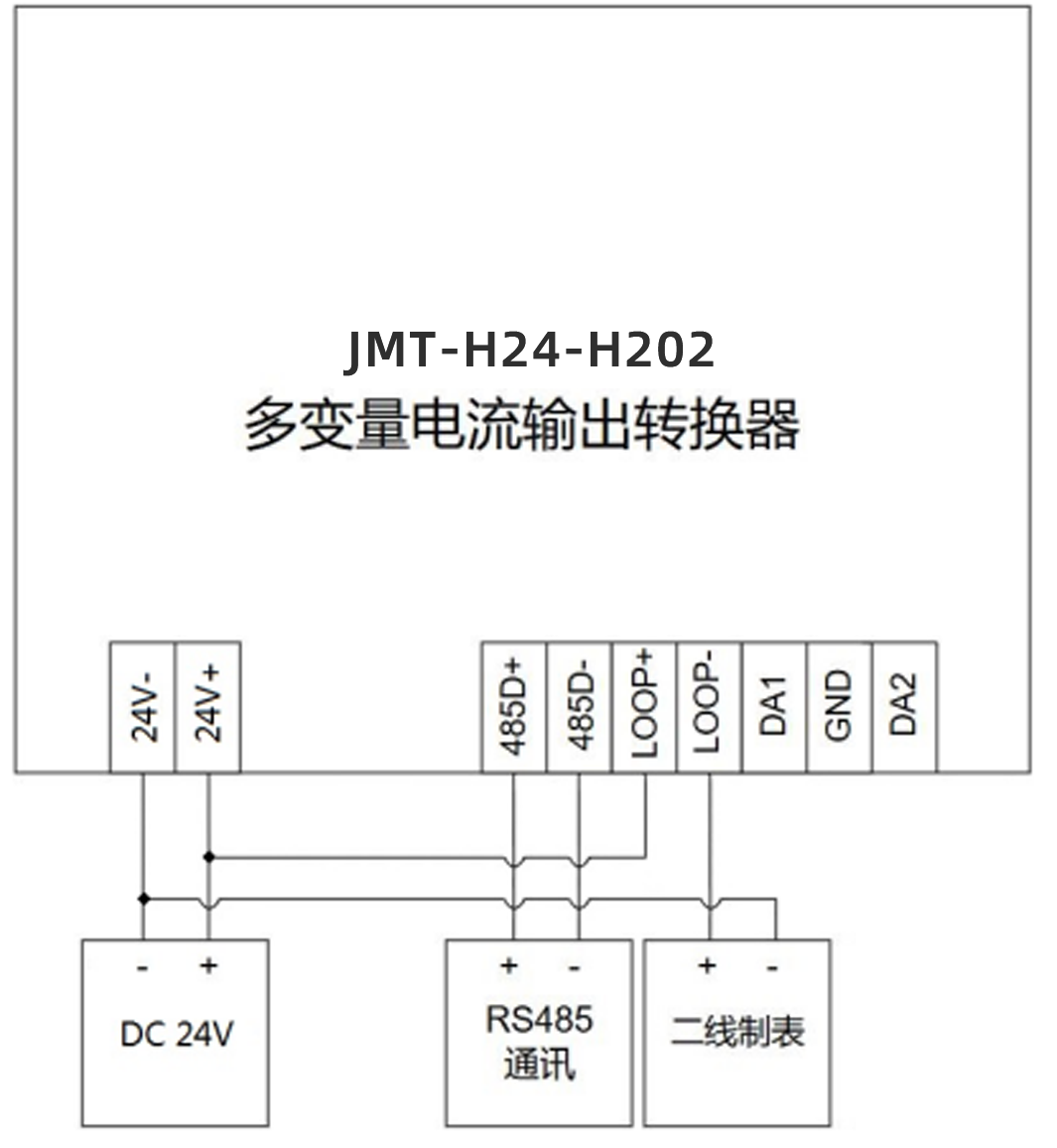 Hart多变量电流输出转换器(图3)