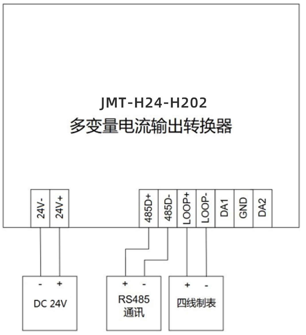 Hart多变量电流输出转换器(图4)