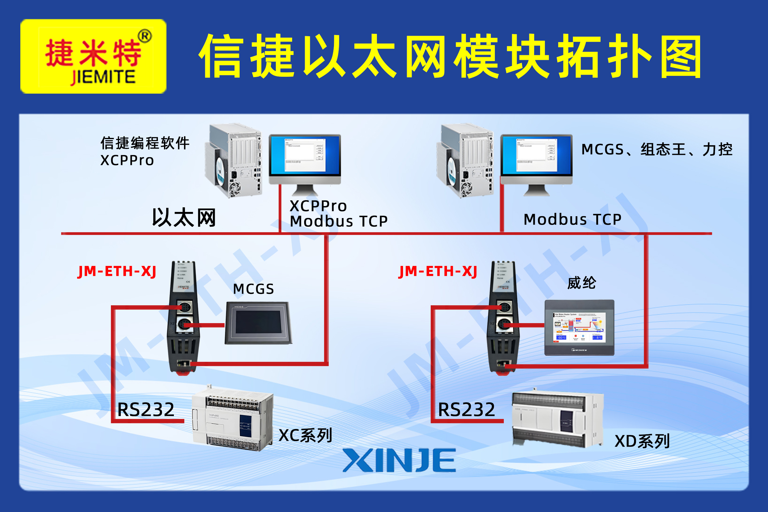信捷PLC借助串口转以太网模块实现PLC双串口复用，编程监控同步运行不停机
