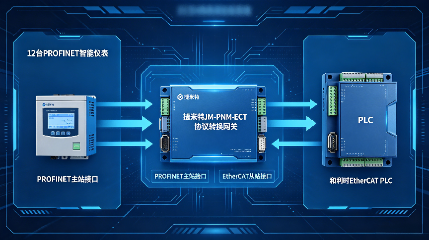 ProfiNet转EtherCAT网关实现智能仪表对接和利时PLC改造案例(图3)