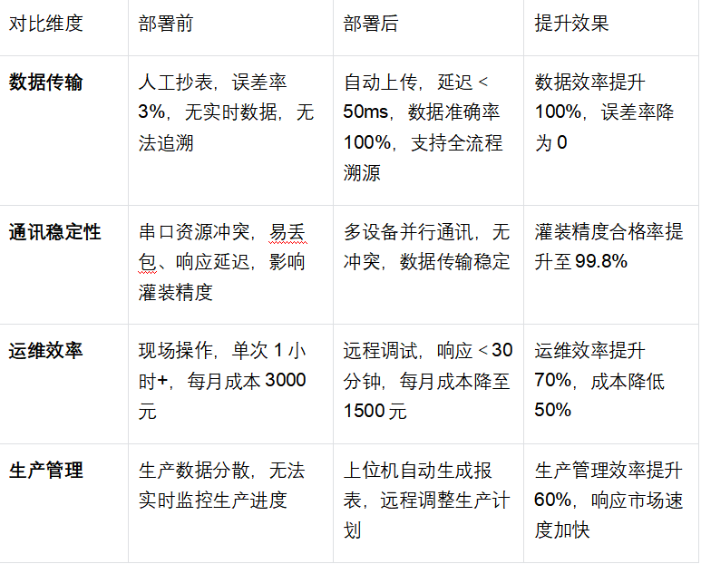 瓶装水灌装生产线三菱FX3U PLC通过FX以太网模块同时和上位机、触摸屏进行通讯案例(图6)