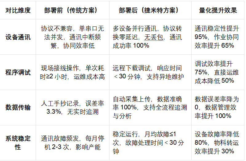 立体仓库依托堆垛机三菱Q系列PLC通过以太网模块和触摸屏以及上位机通讯案例(图6)