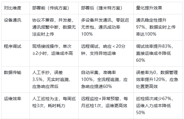 三菱Q系列PLC通过以太网模块和上位机通讯在市政排水场场景经典应用案例(图6)