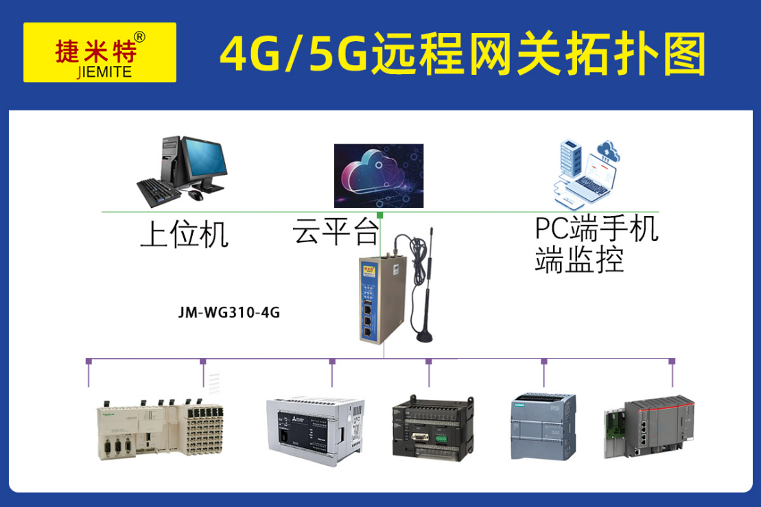网关工商业分布式光伏电站远程监控运维案例