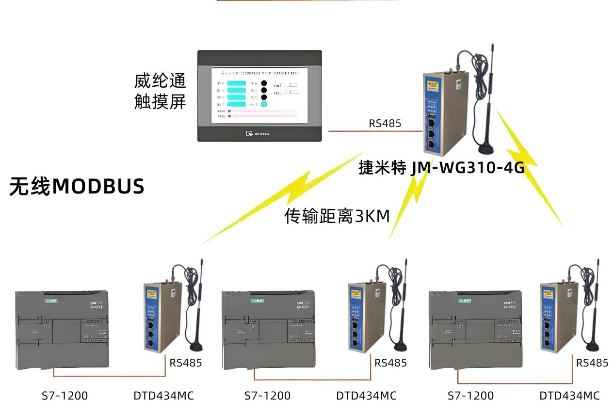 4G网关助力充电桩集群统一运营管理案例(图3)
